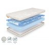 Polargel hab és T25 PUR hab
